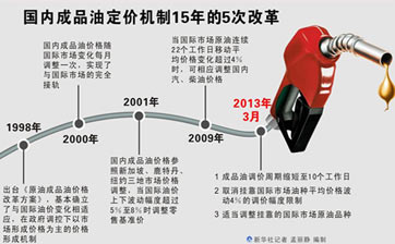 成品油定价新机制更灵敏反应市场信号