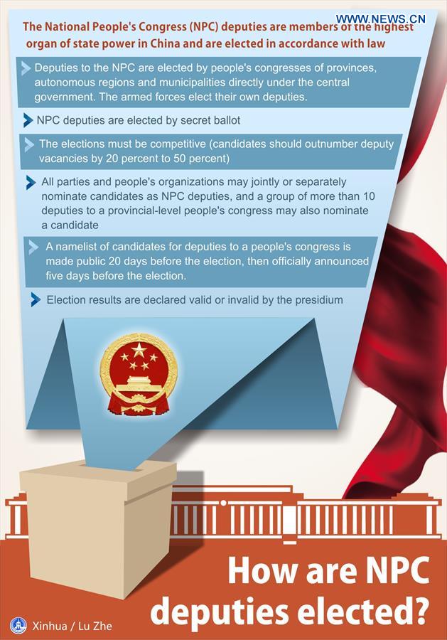 (TWO SESSIONS)[GRAPHICS]CHINA-NATIONAL PEOPLE'S CONGRESS-DEPUTIES (CN)