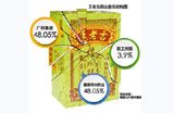 食事聚焦：王老吉药业股东层分裂