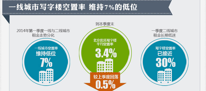 地产大数据--北京房子卖得好不好？看数据!