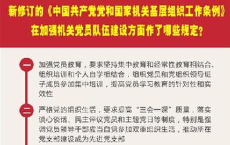 新修订的《中国共产党党和国家机关基层组织工作条例》在加强机关党员队伍建设方面作了哪些规定？