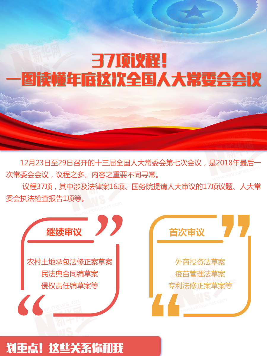 37项议程！一图读懂年底这次全国人大常委会会议