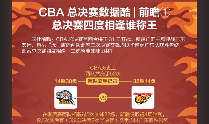 CBA总决赛数据酷｜前瞻①疆粤四度相逢谁称王？