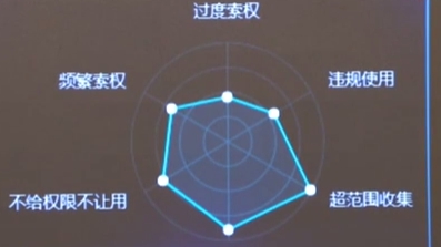 工信部：APP个人信息?；す芾碓菪泄娑ń鎏? /></a>
<div class=