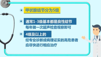 体检查出结节 会癌变吗？ 体检最易查出甲状腺、乳腺和肺结节