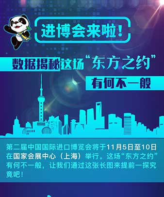 进博会来啦！数据揭秘这场“东方之约”有何不一般